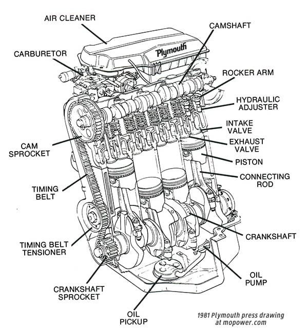 2.2 engine four-cylinder