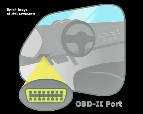 OBD II port