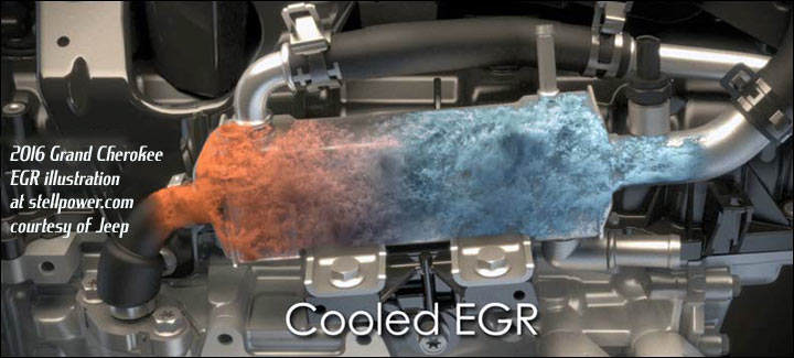 Pentastar V6 cooled EGR system in Jeep Grand Cherokee