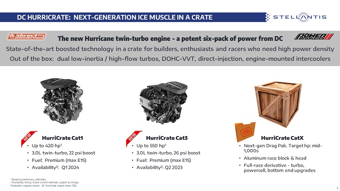 Direct Connection HurriCrate Inline-Six Engines