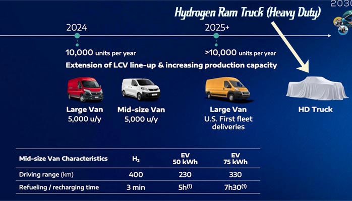 hydrogen Ram truck (heavy duty)