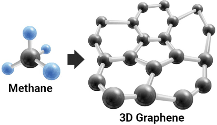 methane to graphene