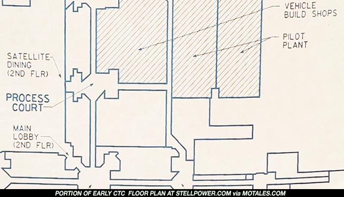 CTC partial blueprint