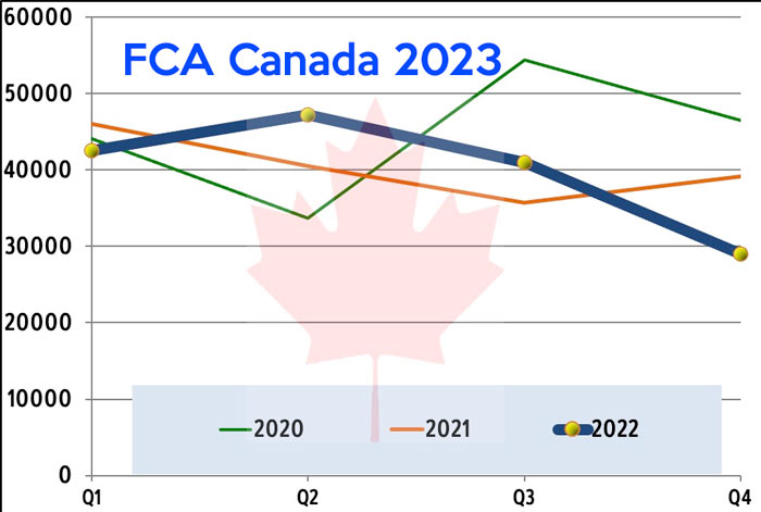 FCA Canada 2023