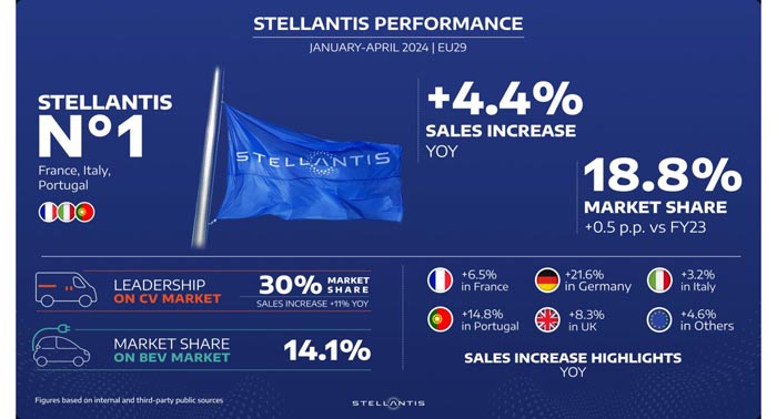 Stellantis infographic