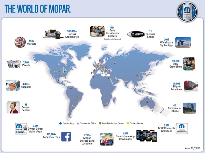 Mopar World 2016