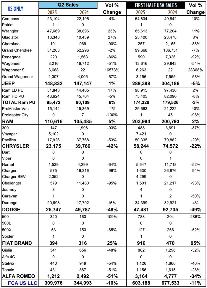sales q2